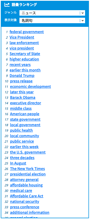 ランキング(ニュース)