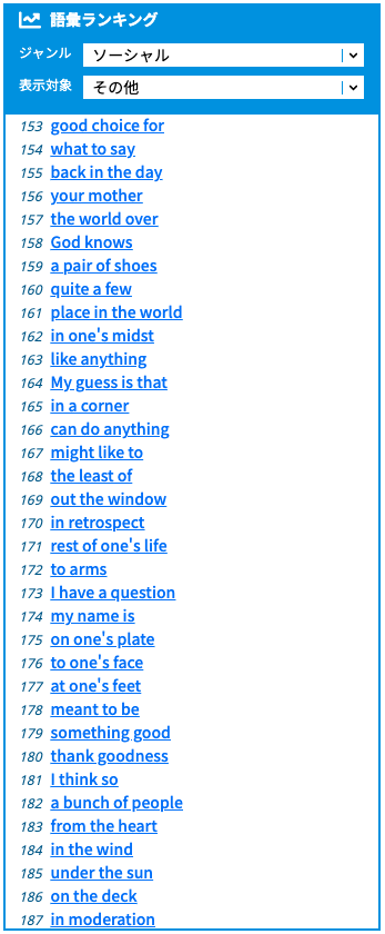 ランキング(ブログ)